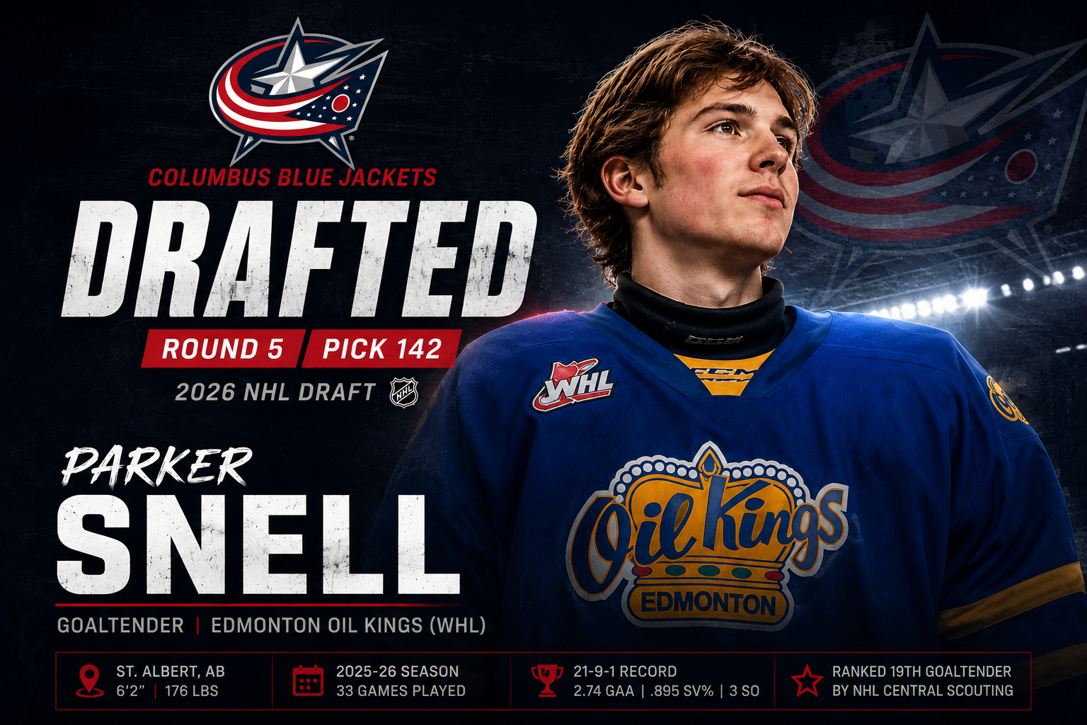 Edmonton Oil Kings Goaltender Parker Snell Selected by Columbus Blue Jackets in Fifth Round of 2026 NHL Draft